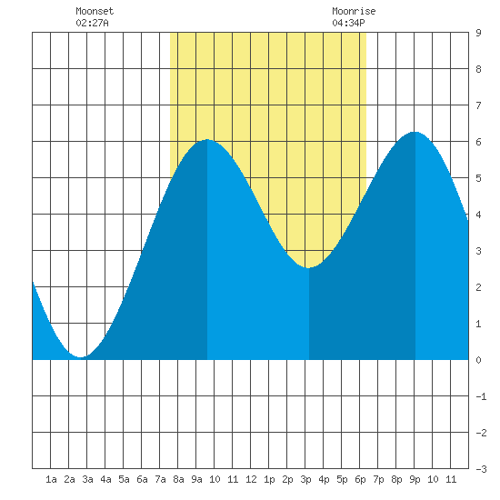Bucksport tide chart for Tuesday, October 24, 2023