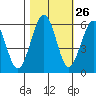 Bucksport tide chart for Thursday, October 26, 2023