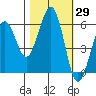 Bucksport tide chart for Sunday, October 29, 2023