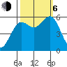 Bucksport tide chart for Friday, October 6, 2023