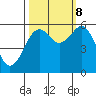 Bucksport tide chart for Sunday, October 8, 2023