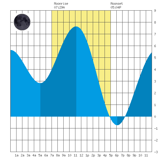 Bucksport tide chart for Monday, November 13, 2023