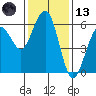 Bucksport tide chart for Monday, November 13, 2023