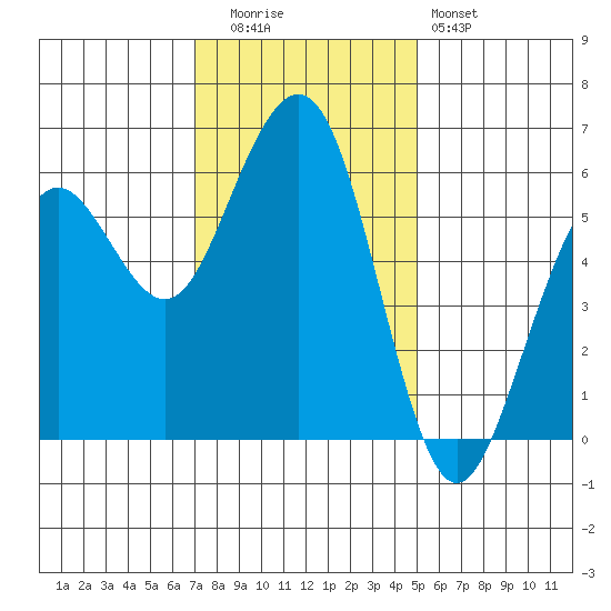 Bucksport tide chart for Tuesday, November 14, 2023