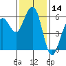 Bucksport tide chart for Tuesday, November 14, 2023