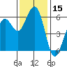 Bucksport tide chart for Wednesday, November 15, 2023