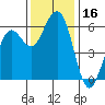 Bucksport tide chart for Thursday, November 16, 2023
