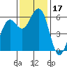 Bucksport tide chart for Friday, November 17, 2023