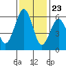 Bucksport tide chart for Thursday, November 23, 2023