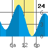 Bucksport tide chart for Friday, November 24, 2023