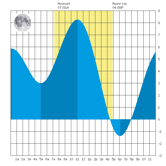 Bucksport tide chart for Monday, November 27, 2023