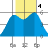 Bucksport tide chart for Saturday, November 4, 2023