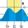 Bucksport tide chart for Monday, November 6, 2023