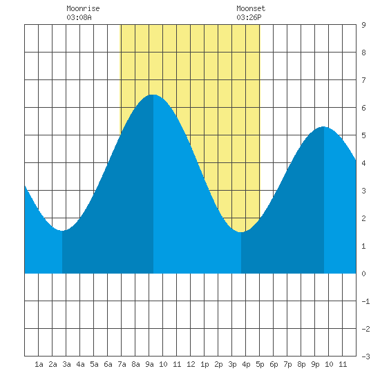 Bucksport tide chart for Thursday, November 9, 2023