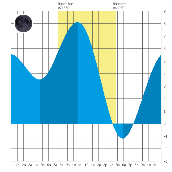 Bucksport tide chart for Tuesday, December 12, 2023