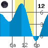 Bucksport tide chart for Tuesday, December 12, 2023