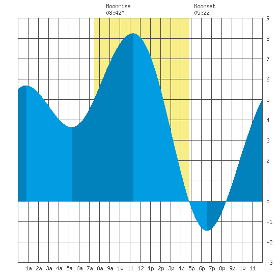 Bucksport tide chart for Wednesday, December 13, 2023