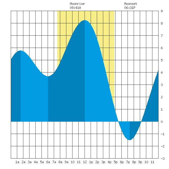 Bucksport tide chart for Thursday, December 14, 2023