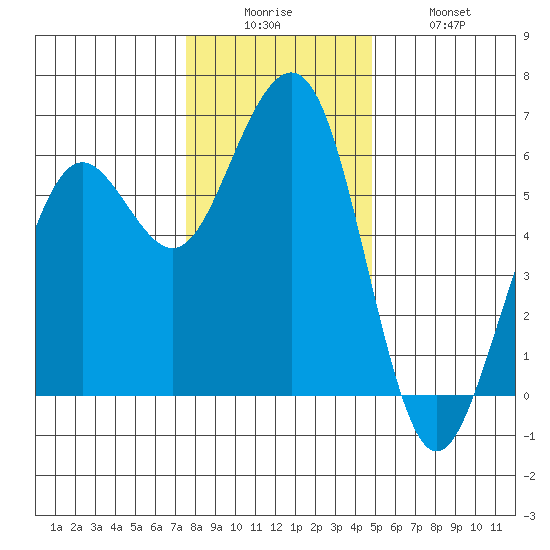 Bucksport tide chart for Friday, December 15, 2023