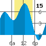 Bucksport tide chart for Friday, December 15, 2023