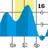 Bucksport tide chart for Saturday, December 16, 2023