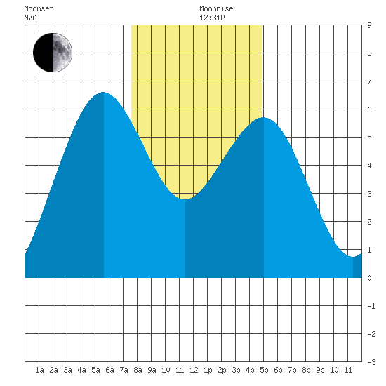 Bucksport tide chart for Tuesday, December 19, 2023