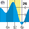 Bucksport tide chart for Tuesday, December 26, 2023