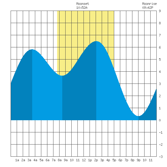 Bucksport tide chart for Sunday, December 31, 2023