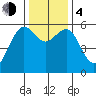 Bucksport tide chart for Monday, December 4, 2023