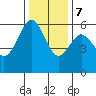 Bucksport tide chart for Thursday, December 7, 2023