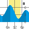 Bucksport tide chart for Friday, December 8, 2023