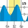 Bucksport tide chart for Monday, January 15, 2024