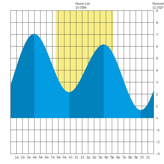 Bucksport tide chart for Tuesday, January 16, 2024