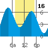 Bucksport tide chart for Tuesday, January 16, 2024