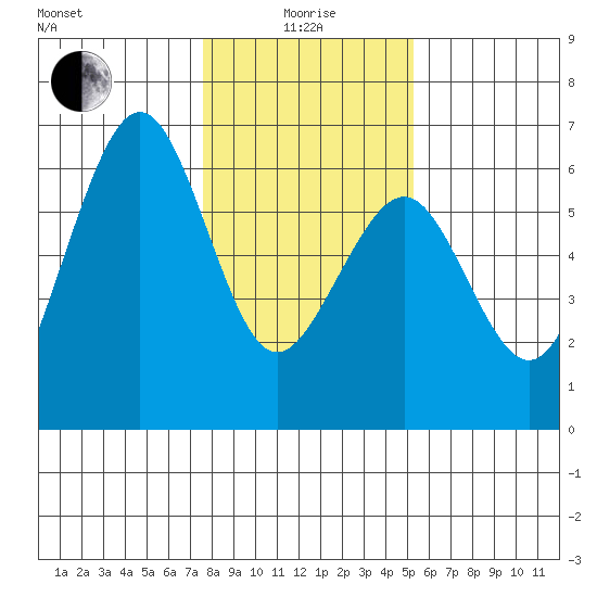 Bucksport tide chart for Wednesday, January 17, 2024