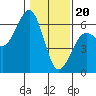 Bucksport tide chart for Saturday, January 20, 2024