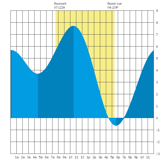 Bucksport tide chart for Wednesday, January 24, 2024