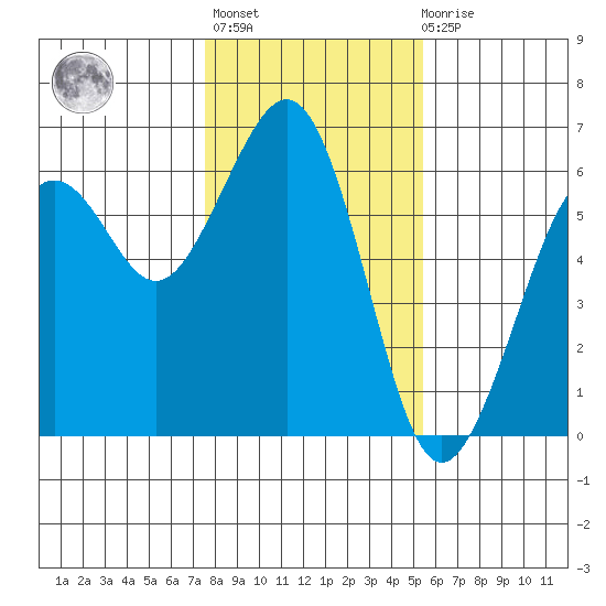 Bucksport tide chart for Thursday, January 25, 2024
