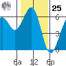 Bucksport tide chart for Thursday, January 25, 2024