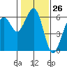 Bucksport tide chart for Friday, January 26, 2024