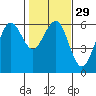 Bucksport tide chart for Monday, January 29, 2024