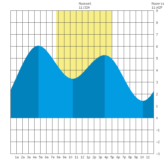 Bucksport tide chart for Tuesday, January 2, 2024