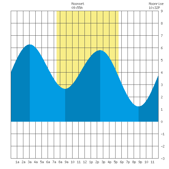 Bucksport tide chart for Tuesday, January 30, 2024