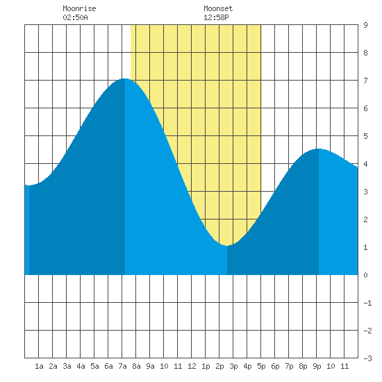 Bucksport tide chart for Saturday, January 6, 2024