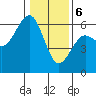 Bucksport tide chart for Saturday, January 6, 2024