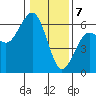 Bucksport tide chart for Sunday, January 7, 2024