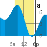 Bucksport tide chart for Monday, January 8, 2024