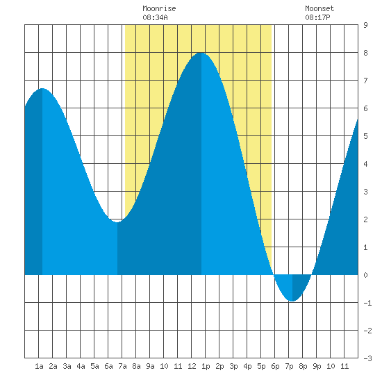 Bucksport tide chart for Sunday, February 11, 2024