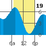 Bucksport tide chart for Monday, February 19, 2024