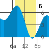 Bucksport tide chart for Tuesday, February 6, 2024